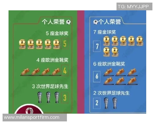 梅罗进球数更新C罗953球梅西895球今年表现对比引关注